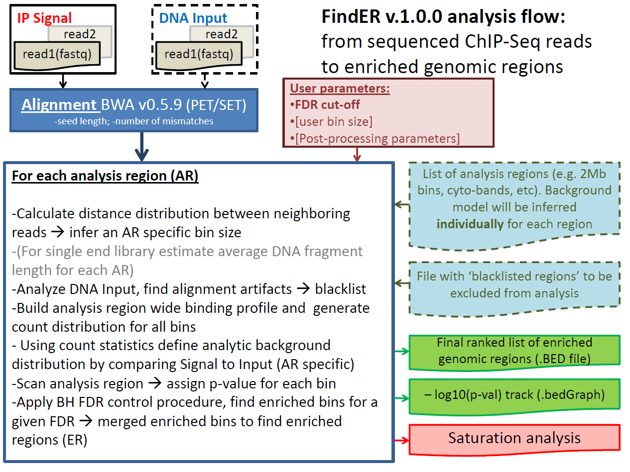 FindER overview